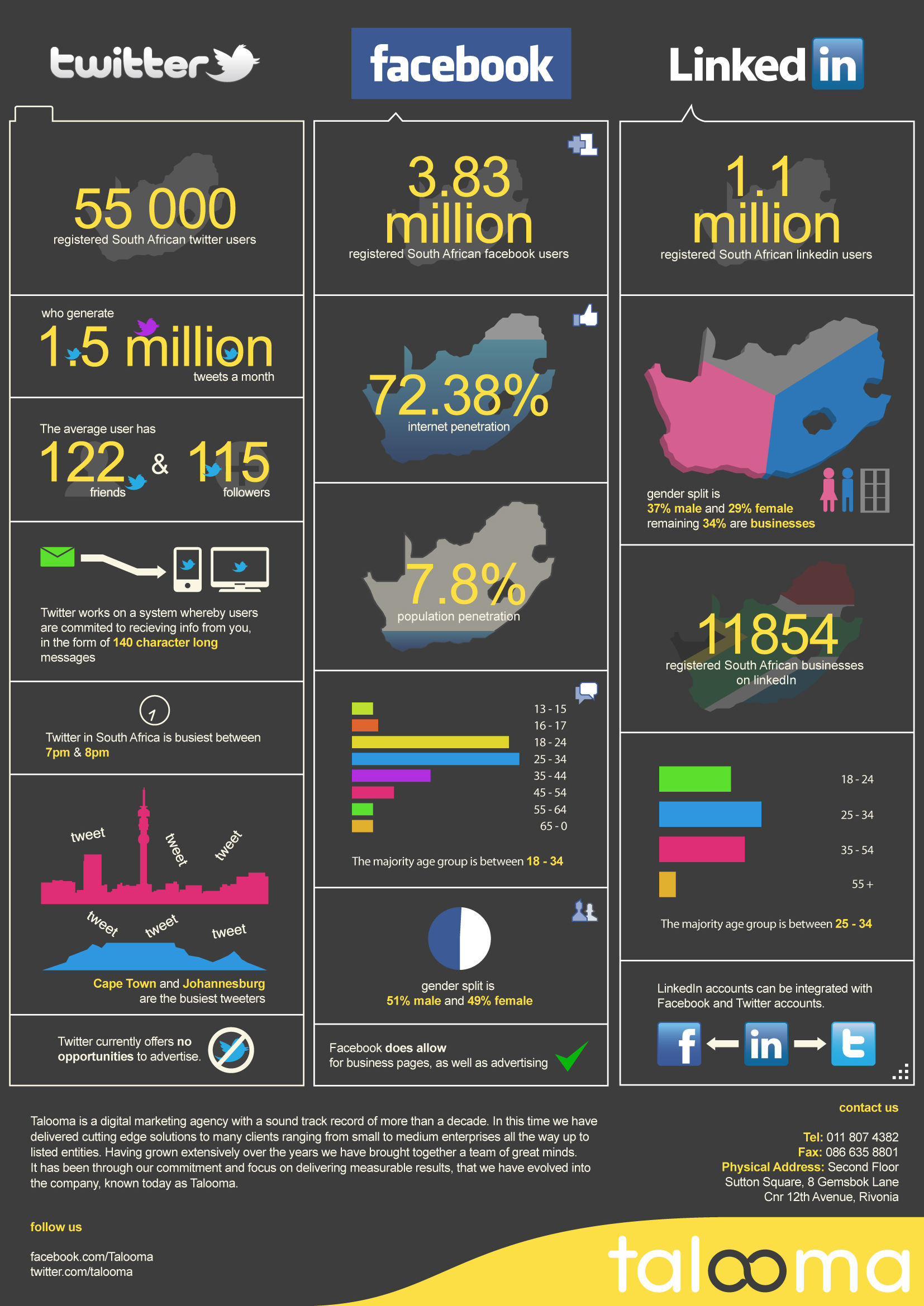 social media infographic1