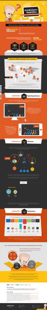 Neat Infographic: Statistically the current most used operating system, browsers and screen resolution